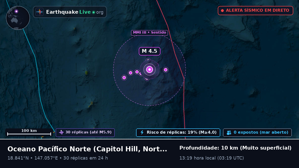Oceano Pacífico Norte (Northern Mariana Islands)