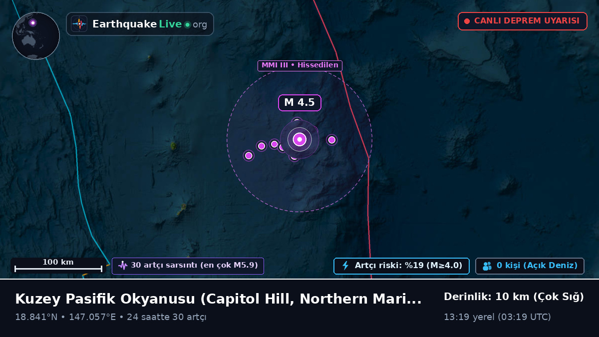 Kuzey Pasifik Okyanusu (Northern Mariana Islands)