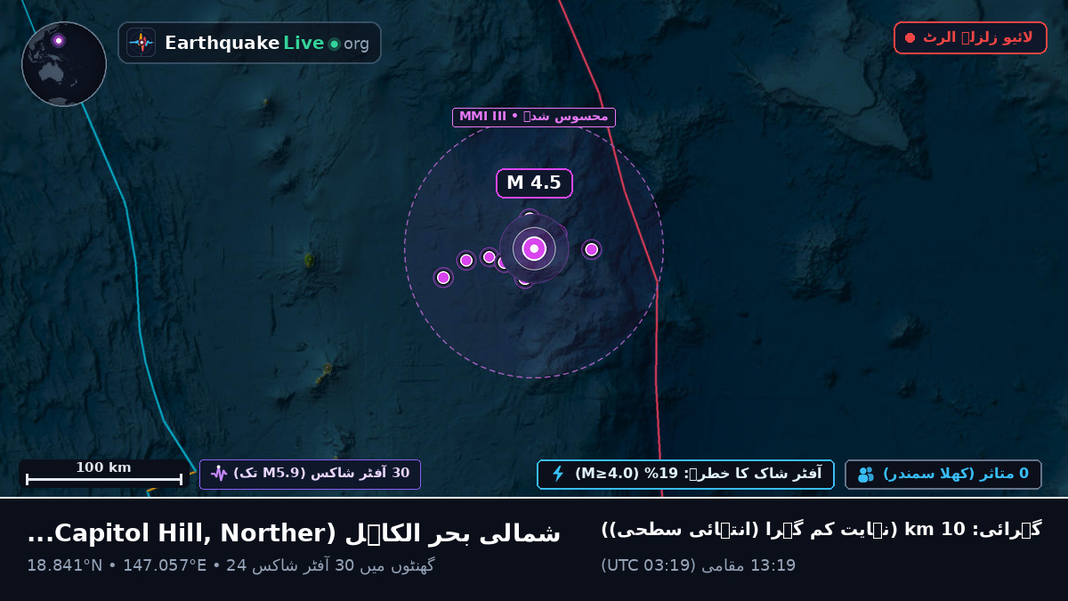 شمالی بحر الکاہل (Northern Mariana Islands)