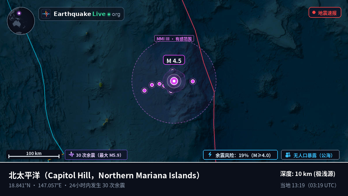 北太平洋 (Northern Mariana Islands)