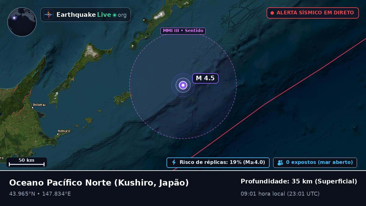 Oceano Pacífico Norte (Japão)