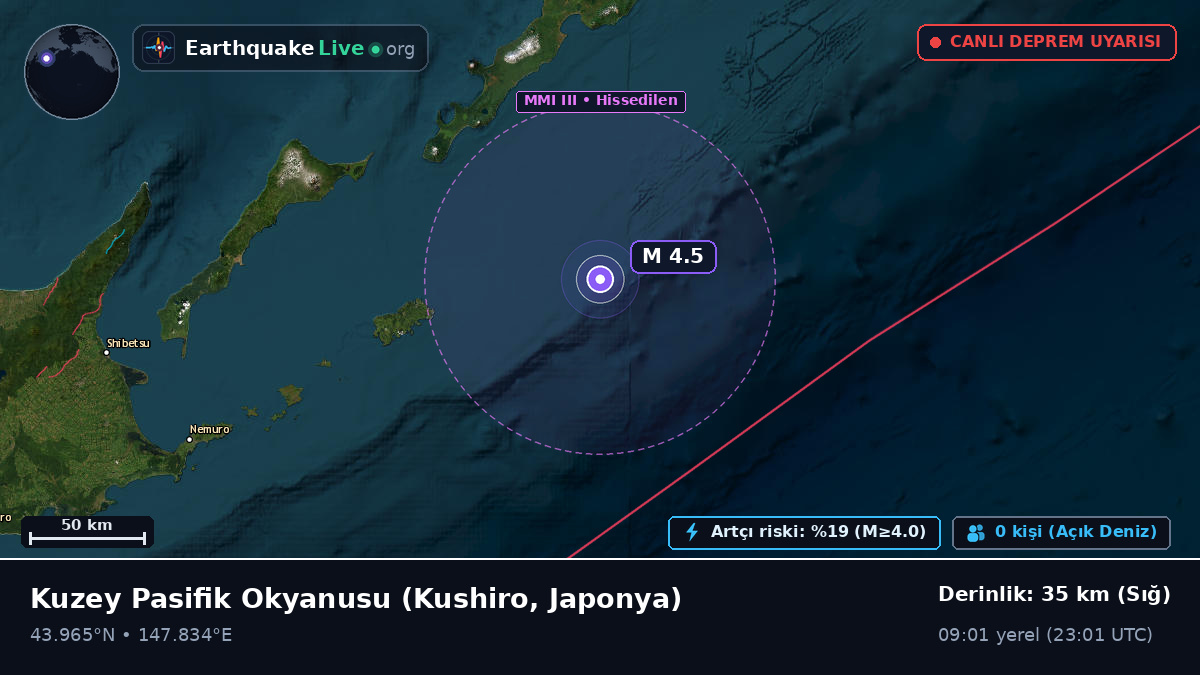 Kuzey Pasifik Okyanusu (Japonya)