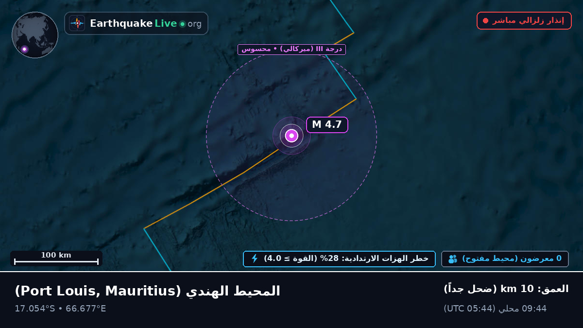 المحيط الهندي (Mauritius)