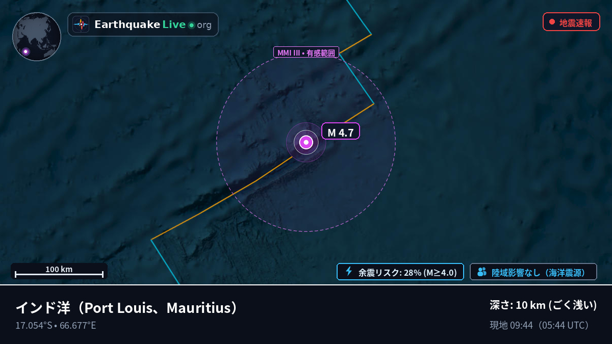インド洋 (Mauritius)