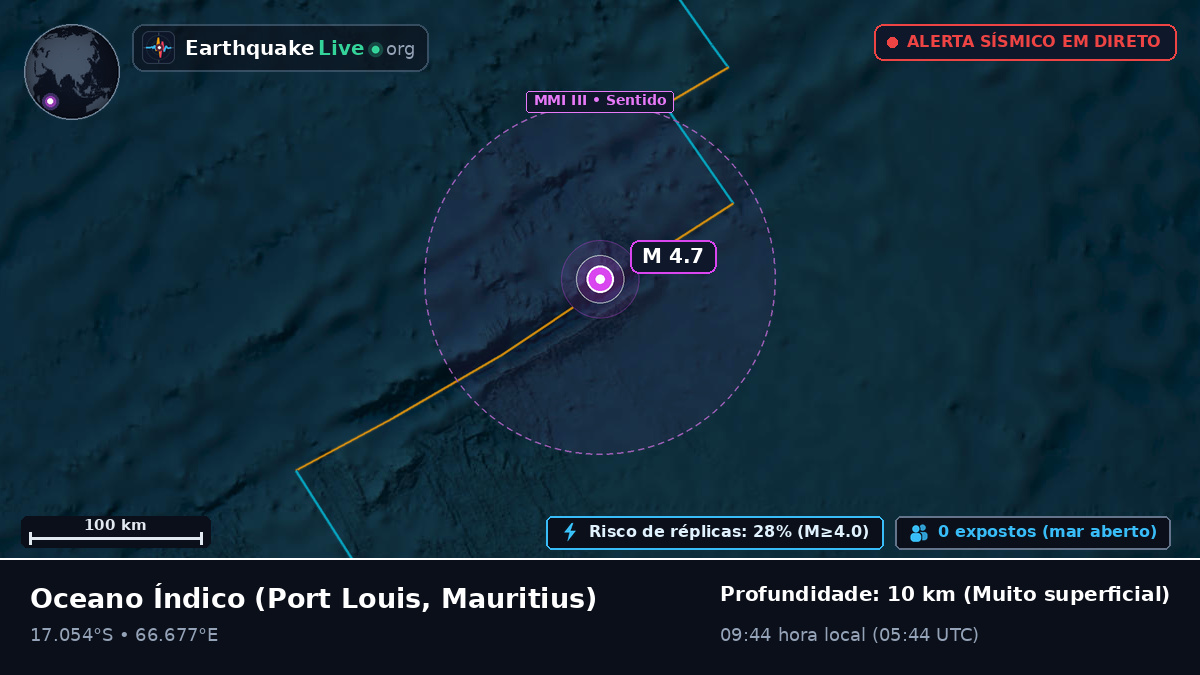 Oceano Índico (Mauritius)