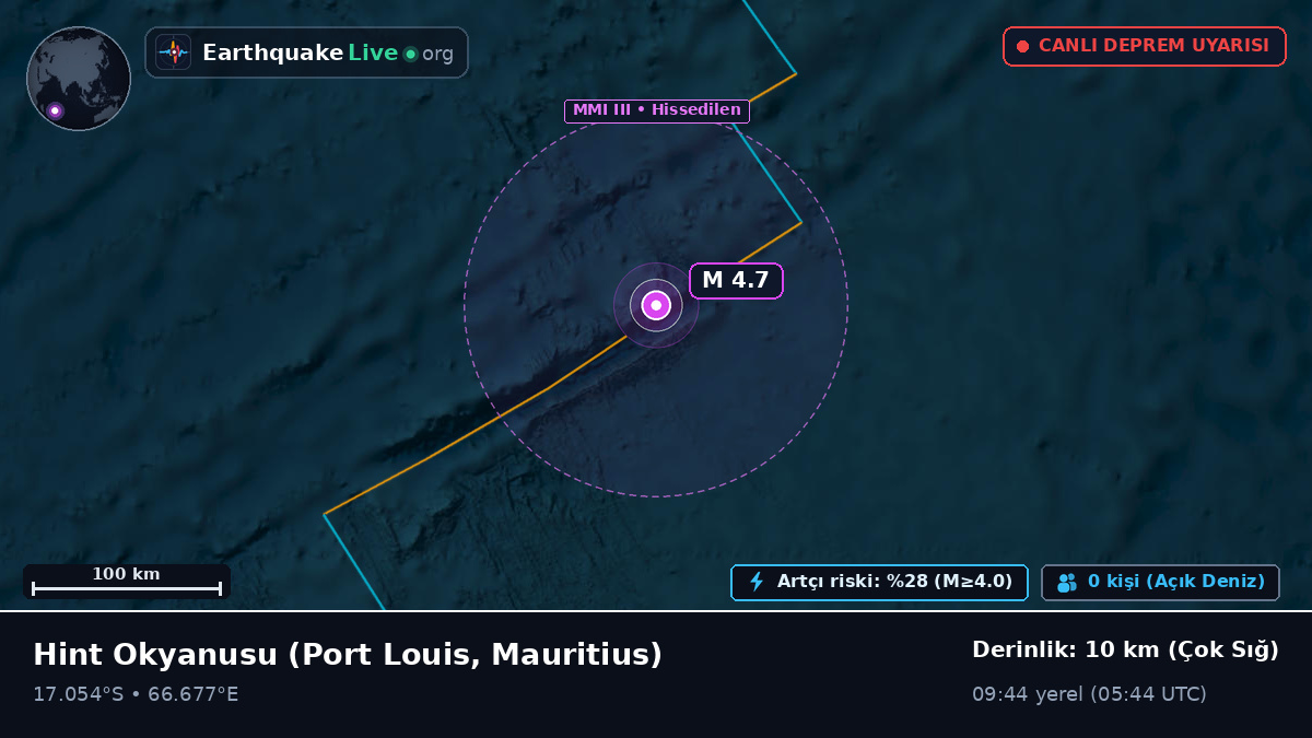 Hint Okyanusu (Mauritius)