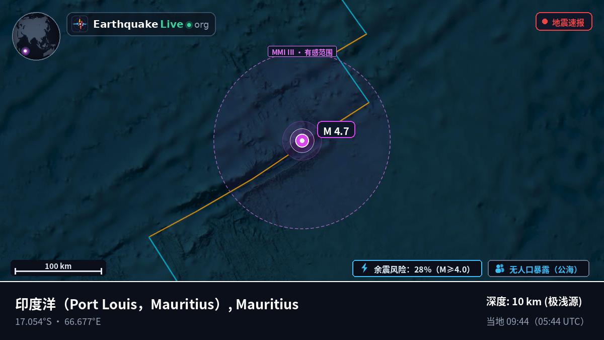 印度洋 (Mauritius)
