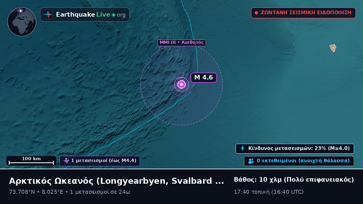 Αρκτικός Ωκεανός (Svalbard and Jan Mayen Islands)