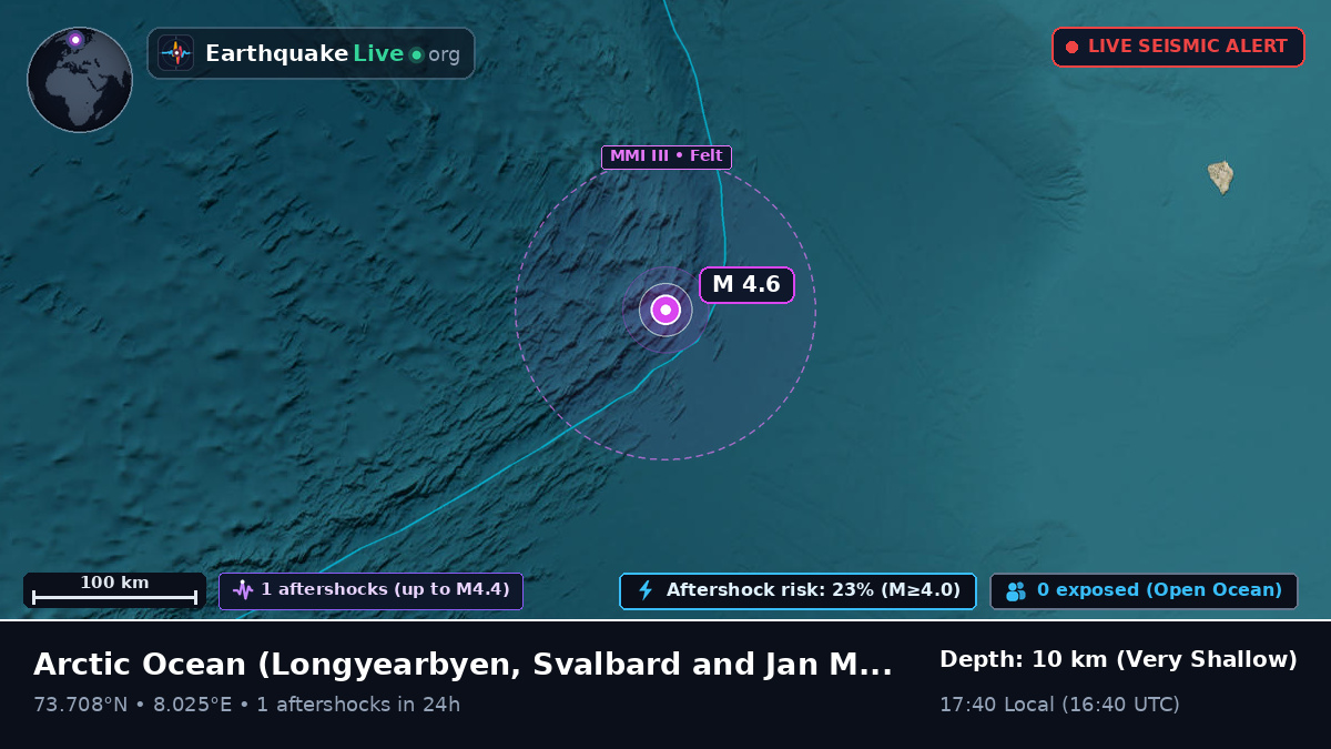 Arctic Ocean (Svalbard and Jan Mayen Islands)