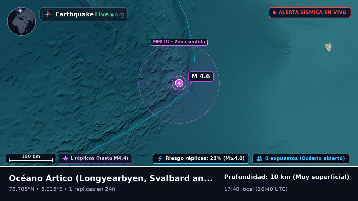 Océano Ártico (Svalbard and Jan Mayen Islands)