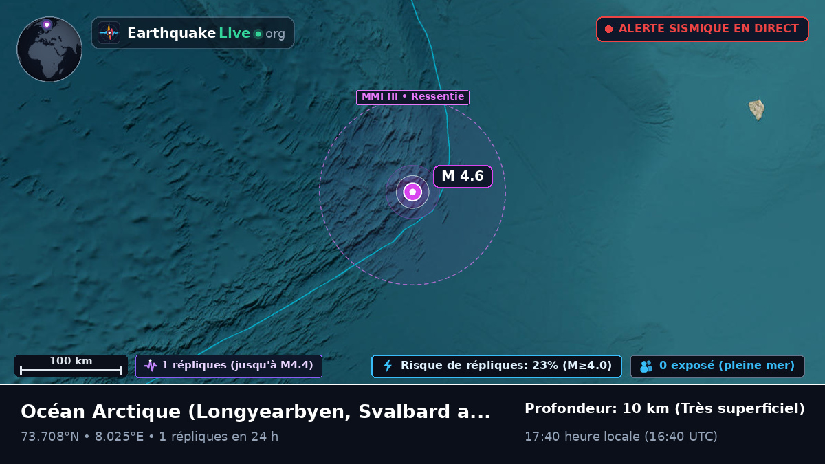 Océan Arctique (Svalbard and Jan Mayen Islands)