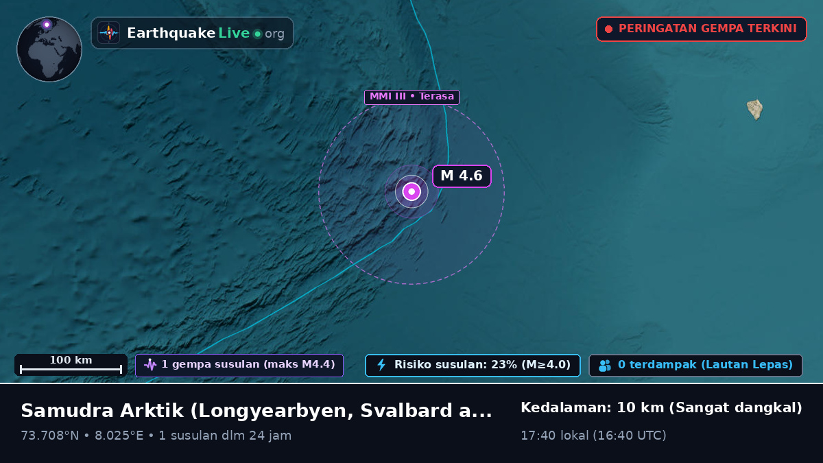 Samudra Arktik (Svalbard and Jan Mayen Islands)