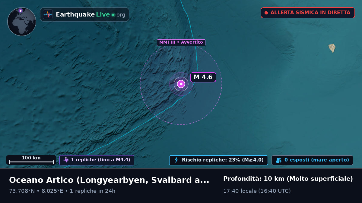 Oceano Artico (Svalbard and Jan Mayen Islands)