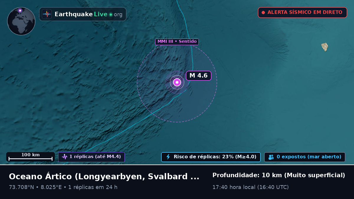 Oceano Ártico (Svalbard and Jan Mayen Islands)