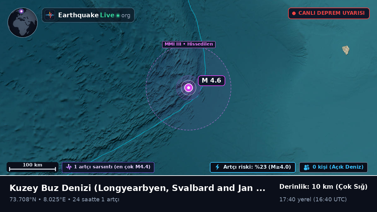 Kuzey Buz Denizi (Svalbard and Jan Mayen Islands)