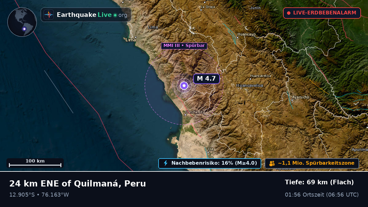 Ica, Peru