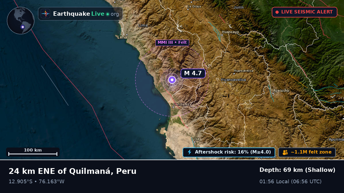 Ica, Peru