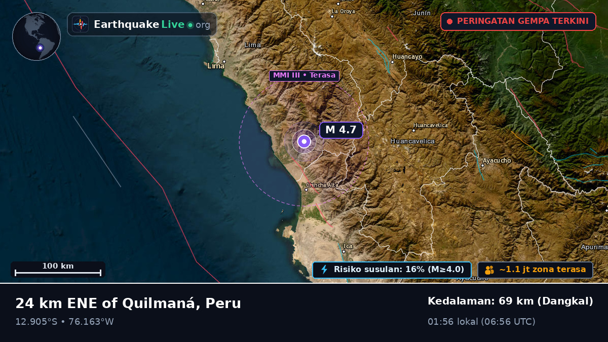 Ica, Peru