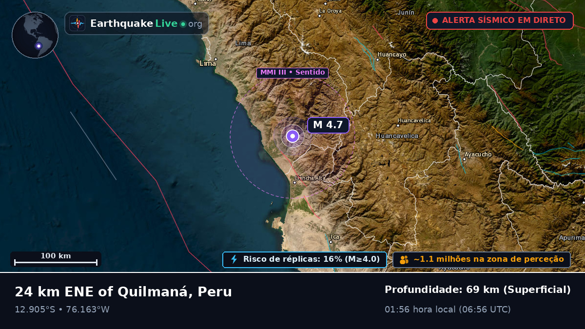 Ica, Peru