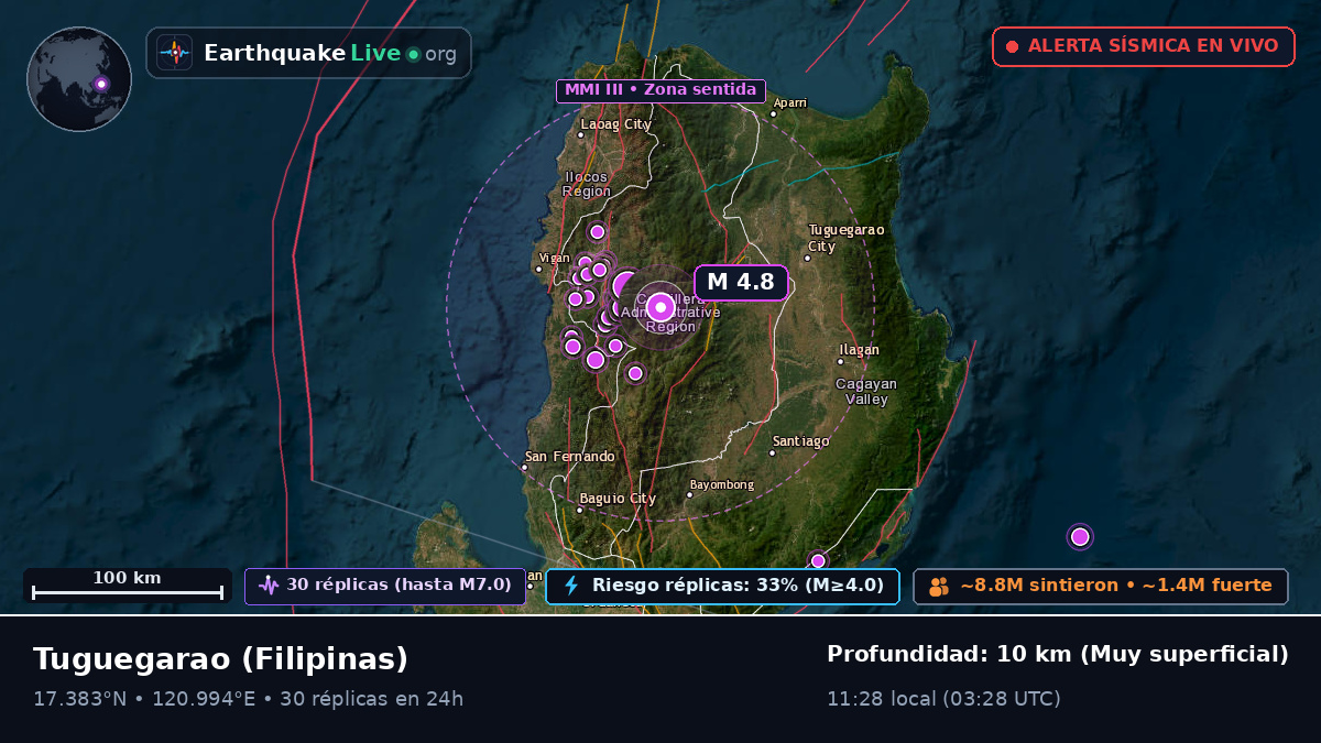 Cagayan, Filipinas