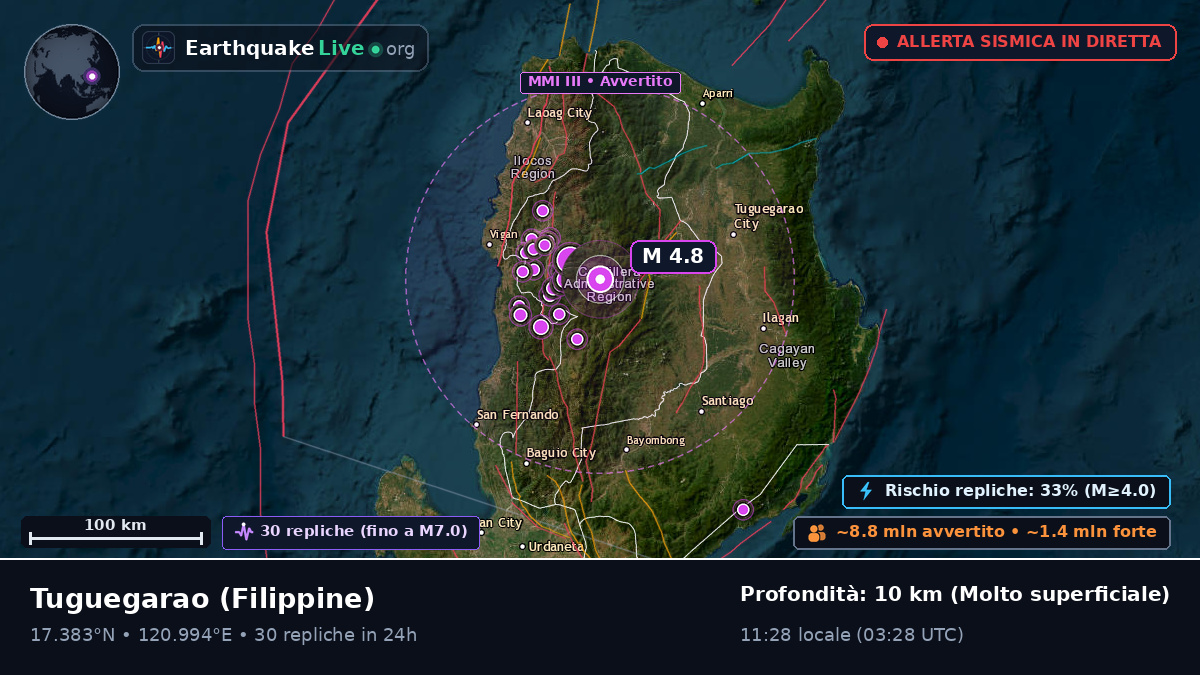 Cagayan, Filippine