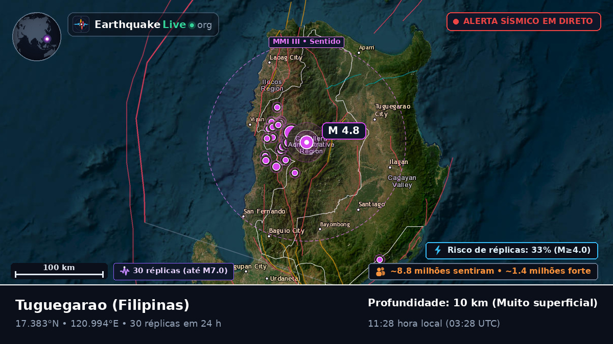 Cagayan, Filipinas