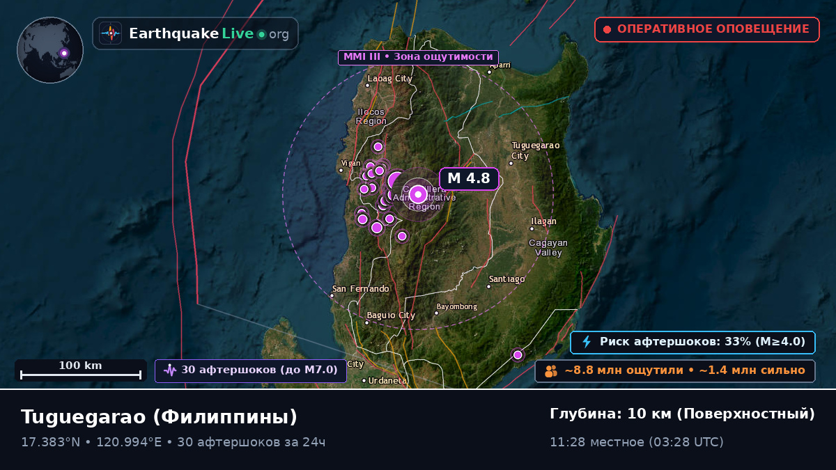 Cagayan, Филиппины