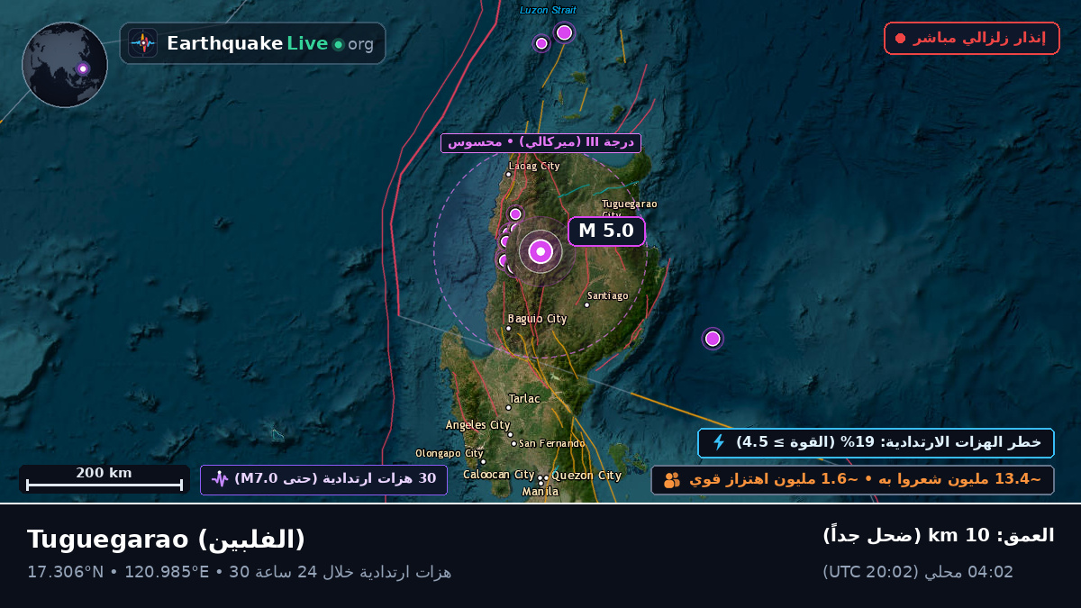 Cagayan, الفلبين