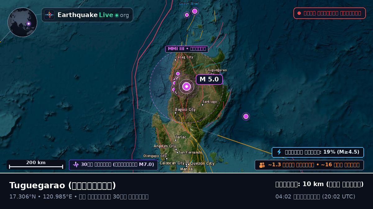 Cagayan, ফিলিপাইন