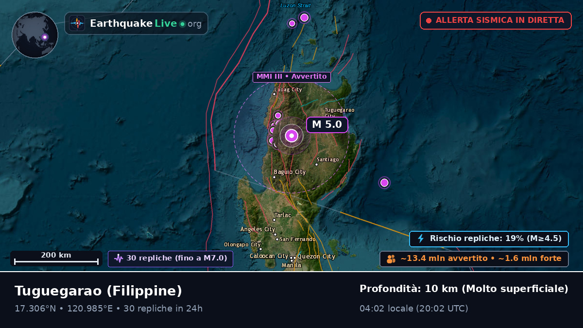 Cagayan, Filippine