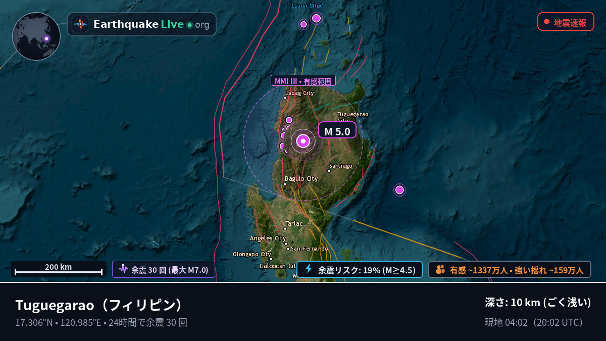 Cagayan, フィリピン