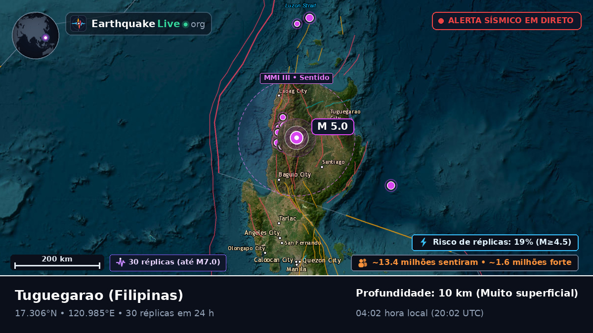 Cagayan, Filipinas