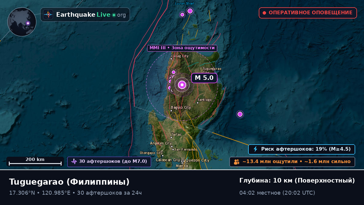 Cagayan, Филиппины