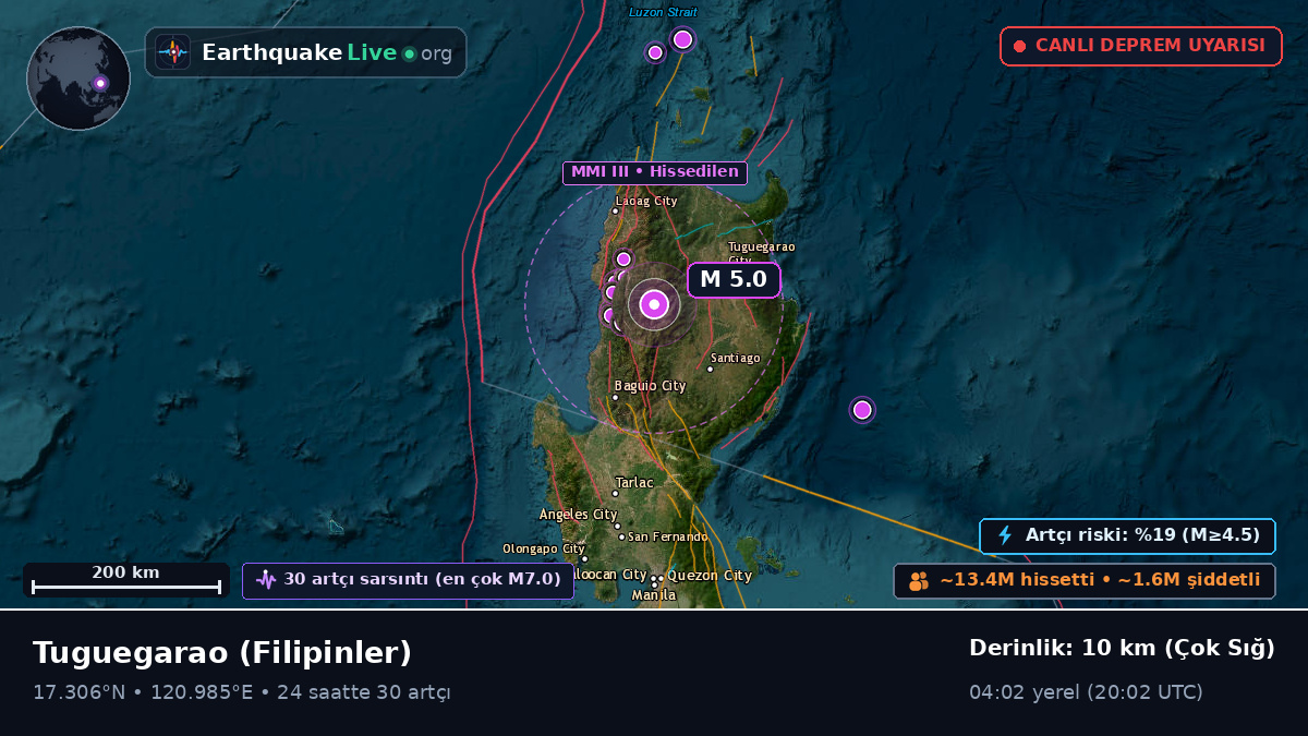 Cagayan, Filipinler