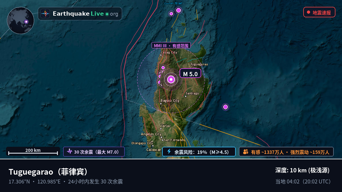 Cagayan, 菲律宾
