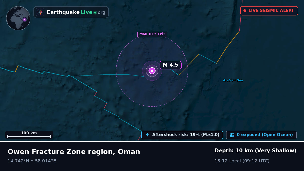 Indian Ocean (Oman)