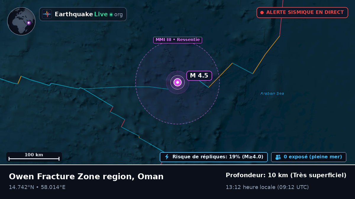 Océan Indien (Oman)