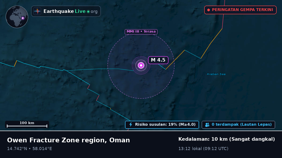 Samudra Hindia (Oman)