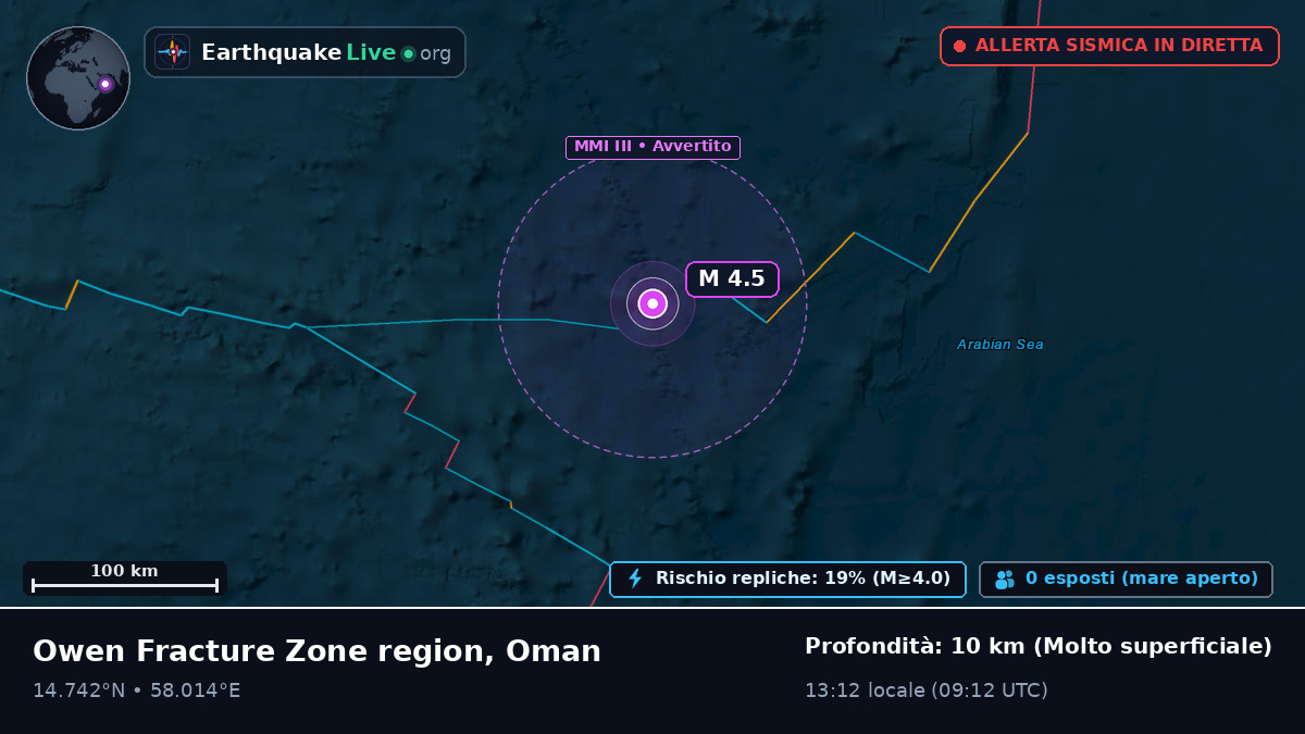 Oceano Indiano (Oman)
