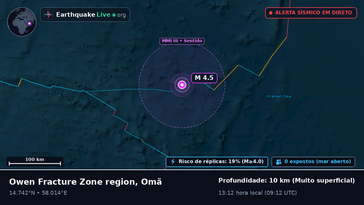 Oceano Índico (Omã)