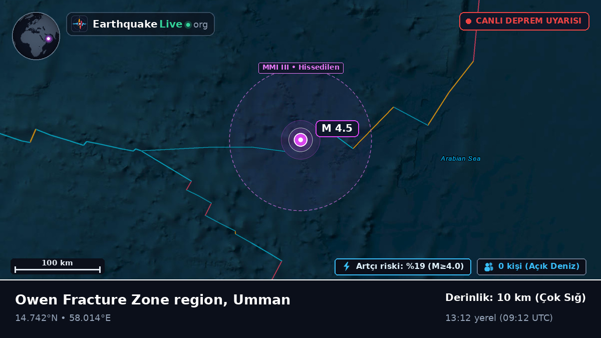 Hint Okyanusu (Umman)