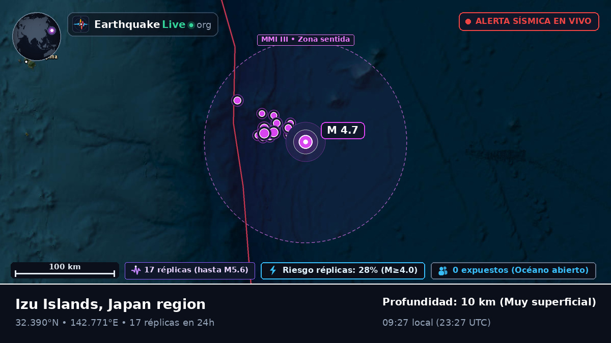 Océano Pacífico Norte (Japón)