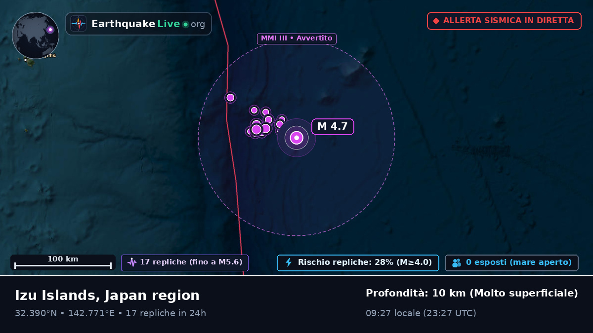 Oceano Pacifico settentrionale (Giappone)