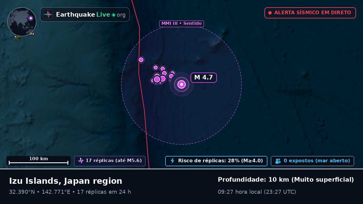 Oceano Pacífico Norte (Japão)