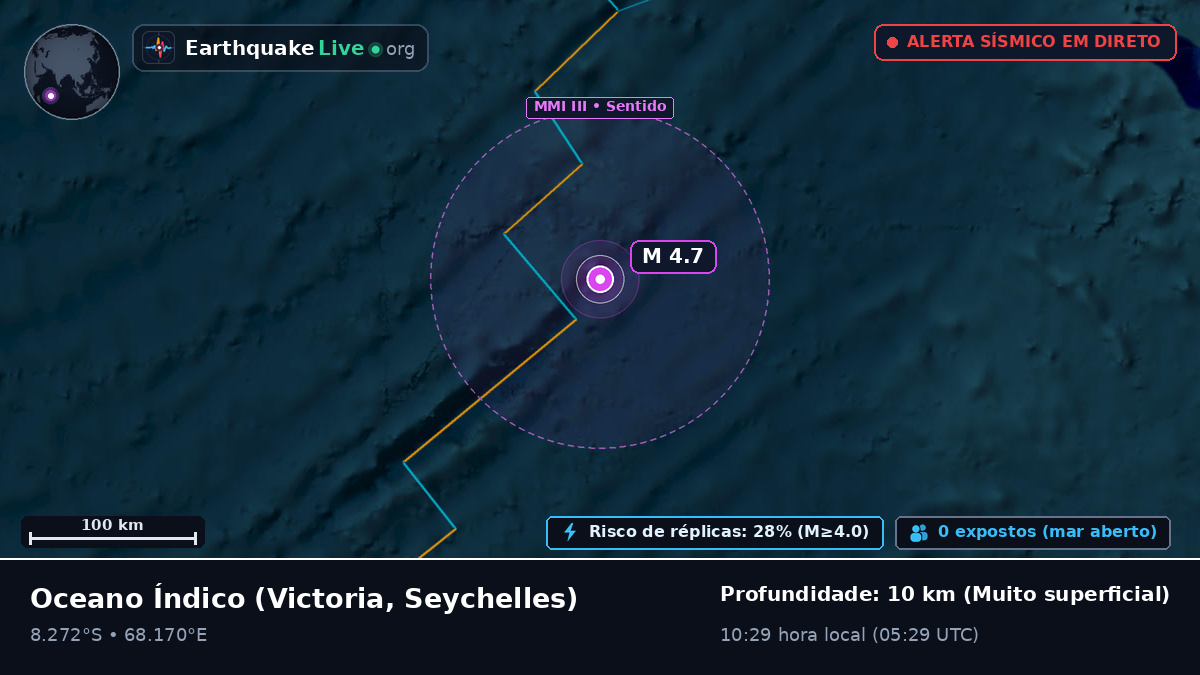 Oceano Índico (Seychelles)
