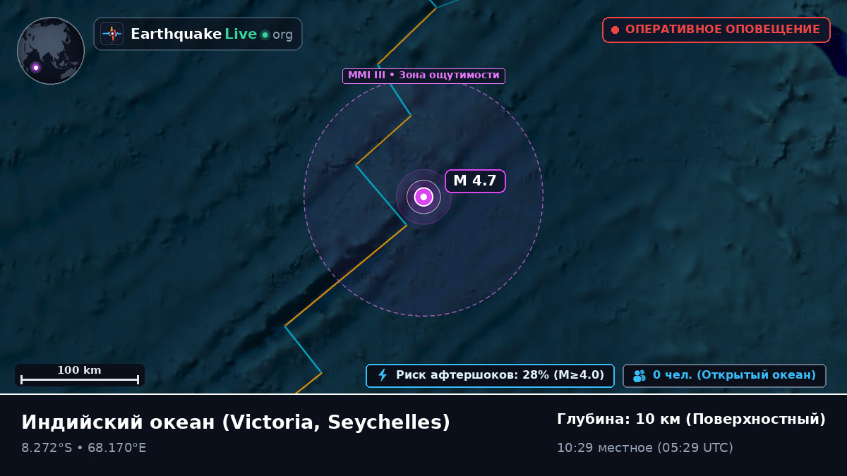 Индийский океан (Seychelles)
