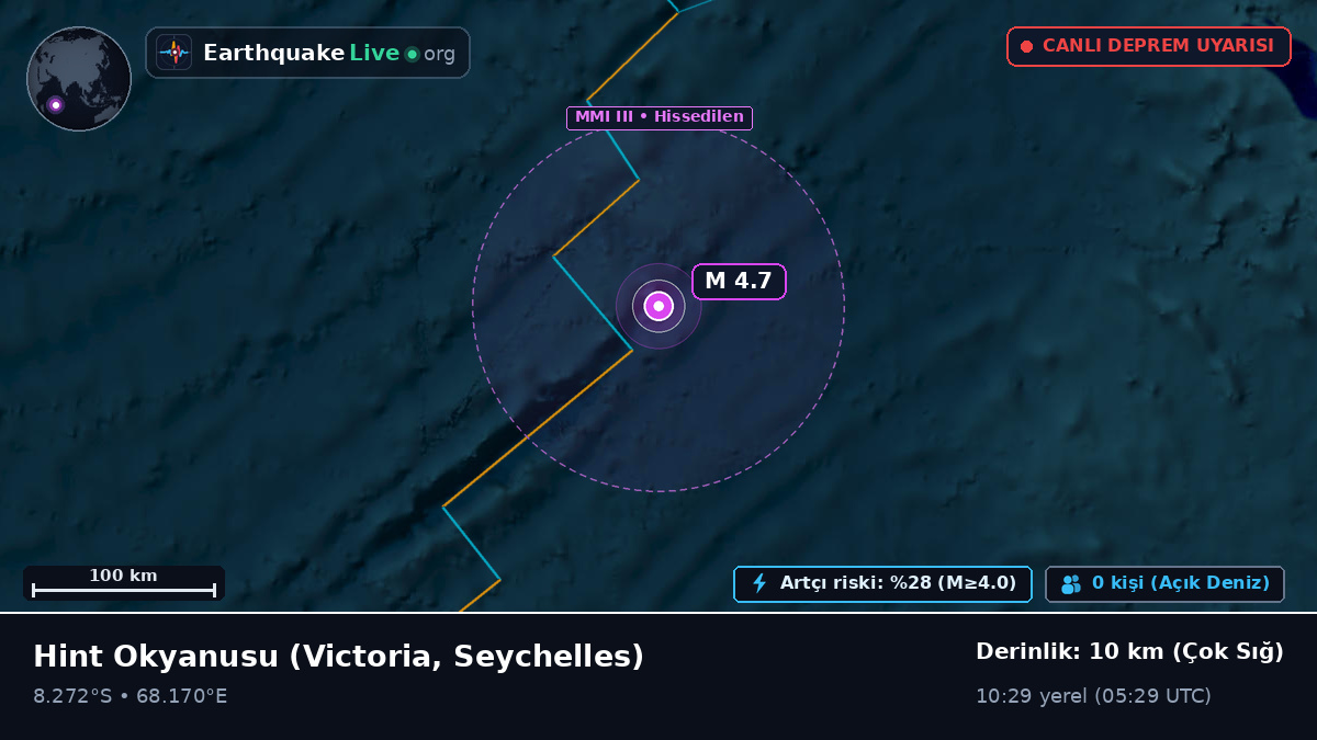 Hint Okyanusu (Seychelles)