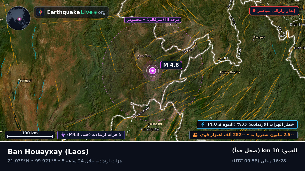 Bokeo, Laos