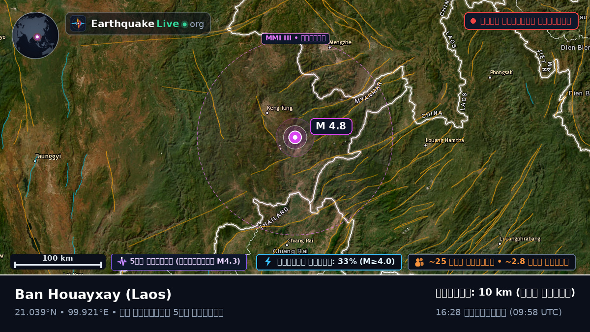 Bokeo, Laos