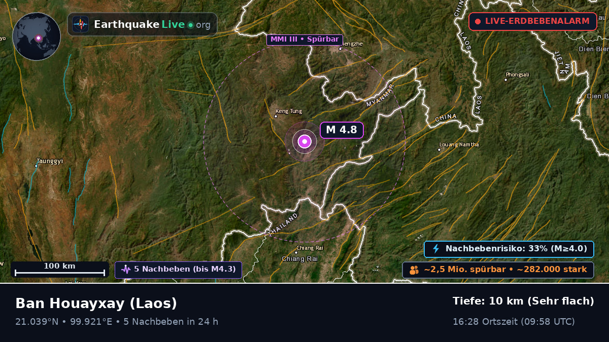 Bokeo, Laos
